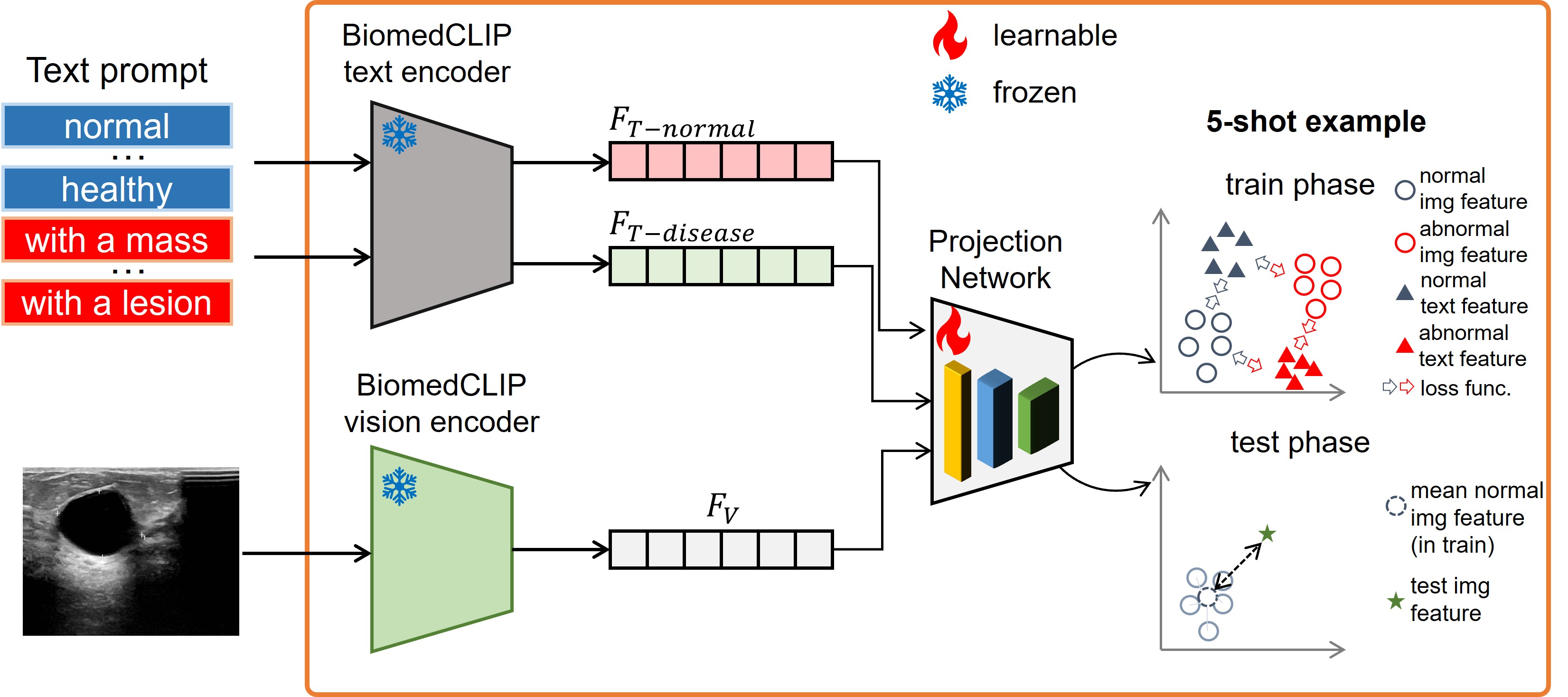 Our paper accepted to Journal of Korean Institute of Communications and Information Sciences.