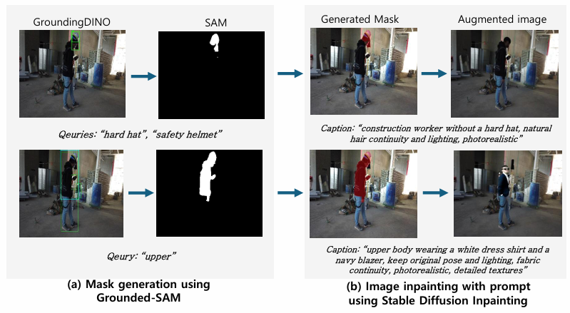 Our paper accepted to Journal of Korean Institute of Communications and Information Sciences.