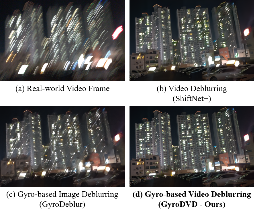 Our paper accepted to CVPR 2026.