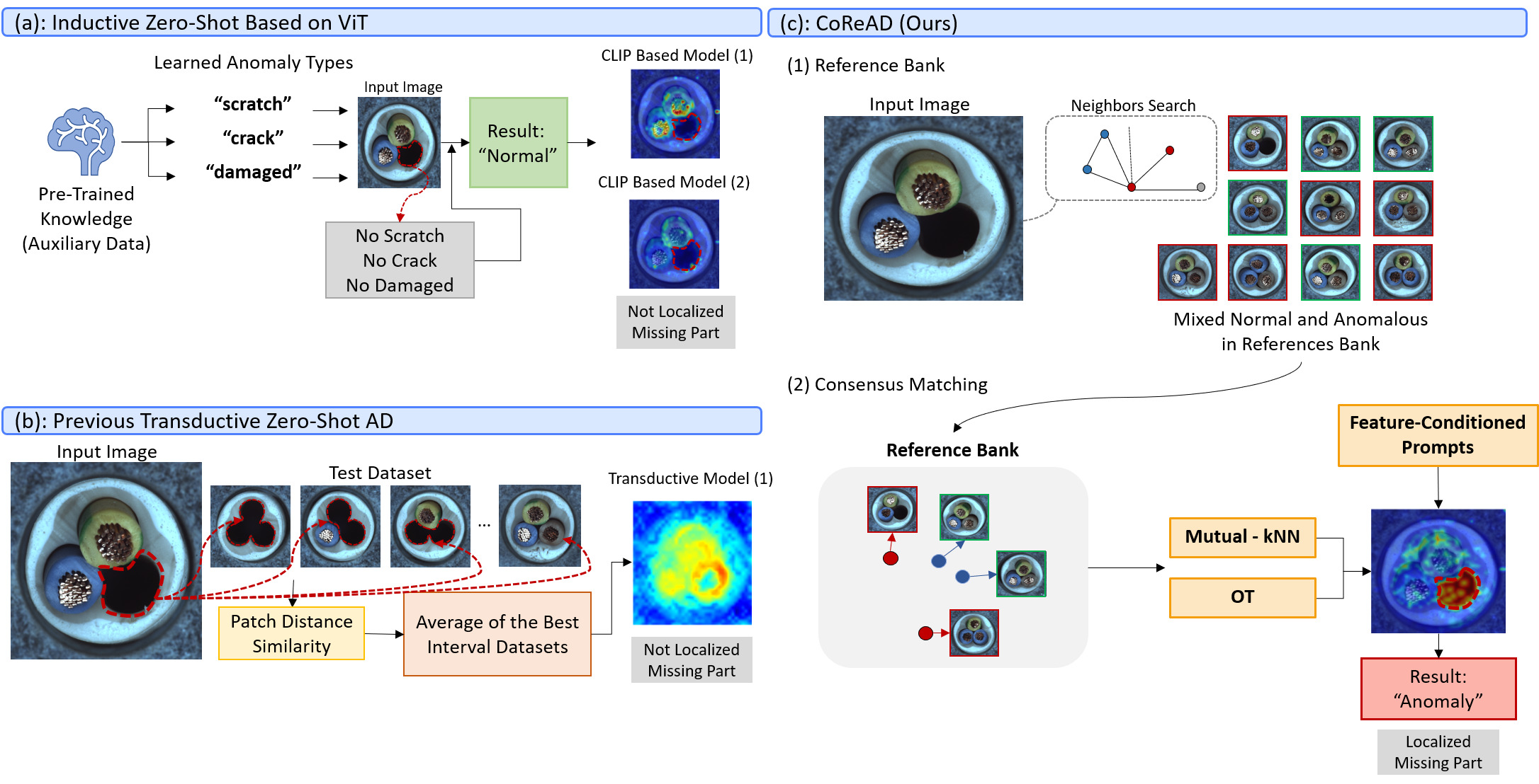 Our paper accepted to Knowledge-Based Systems.