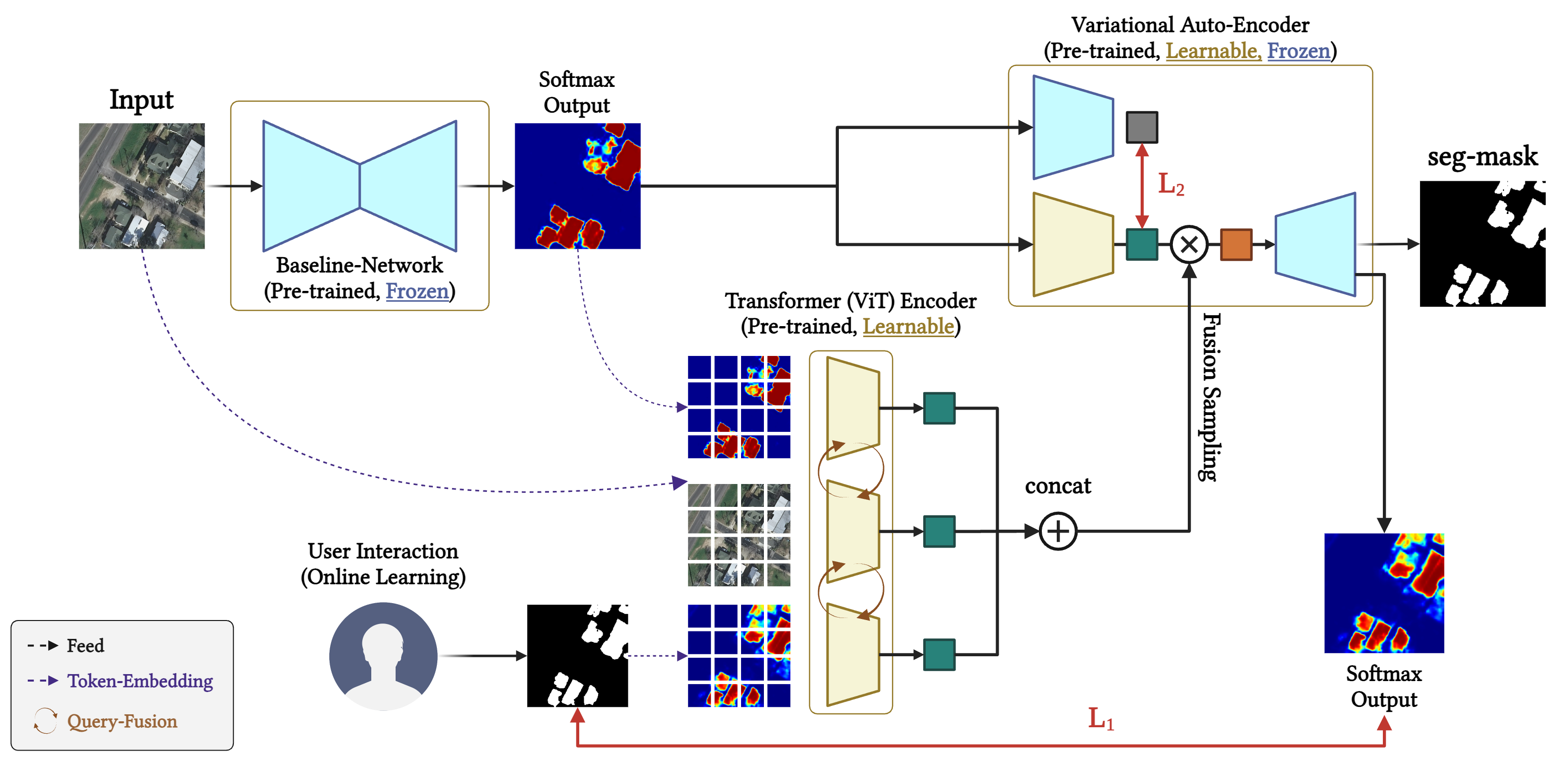 Bayesian Multi-Class Segmentation for Remote Sensing, Integrating User Priors and Uncertainty