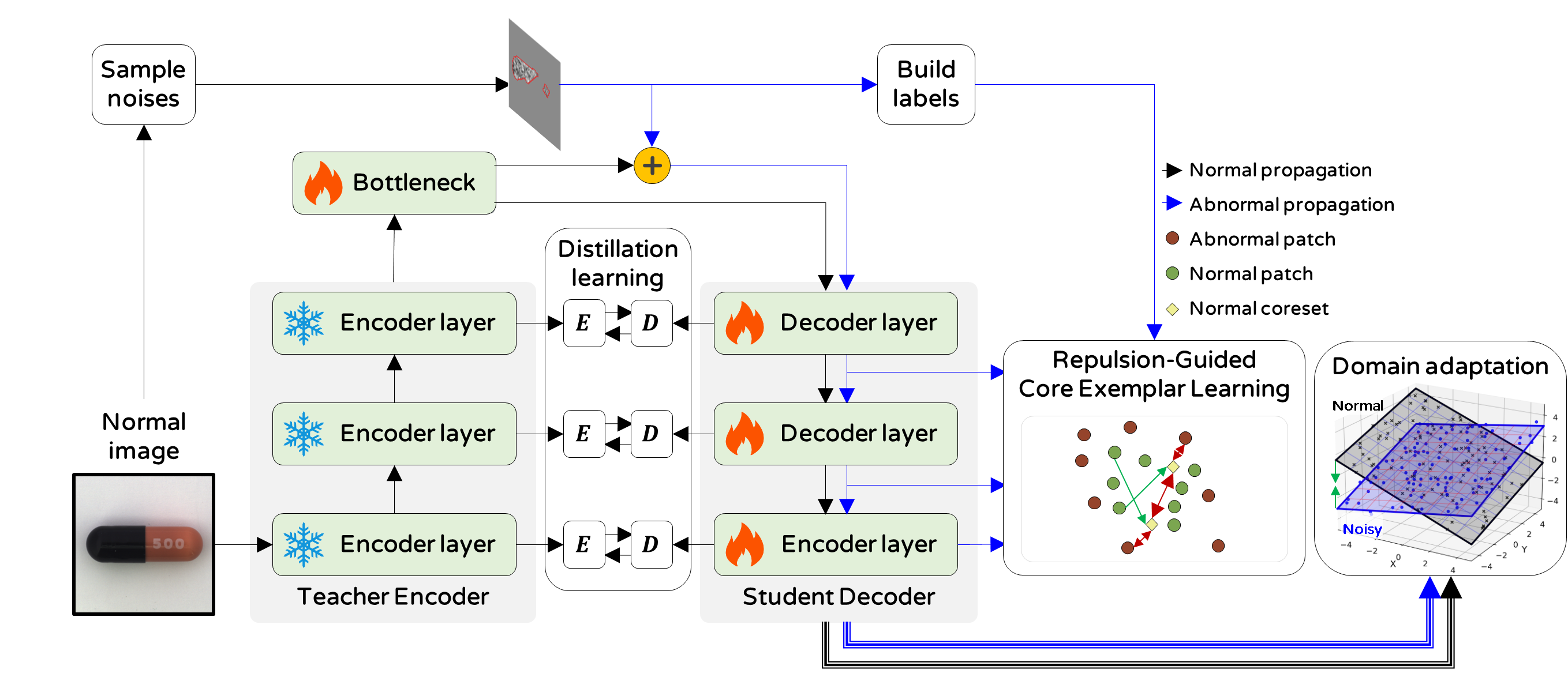 Our paper accepted to Computers in WACV2026.